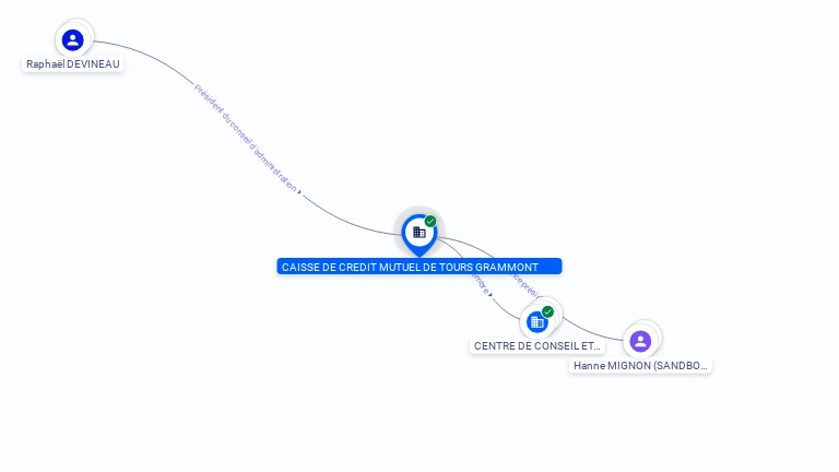 Cartographie gratuite CAISSE DE CREDIT MUTUEL DE TOURS GRAMMONT - 775334691