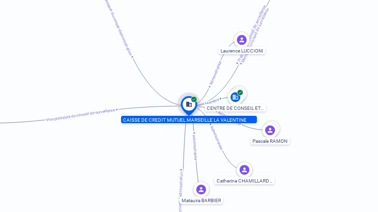 Cartographie gratuite CAISSE DE CREDIT MUTUEL MARSEILLE LA VALENTINE - 538490756