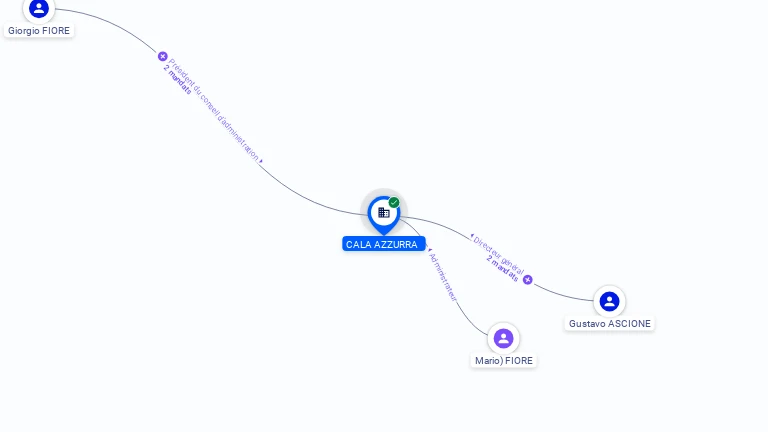 Cartographie gratuite CALA AZZURRA - 388237224