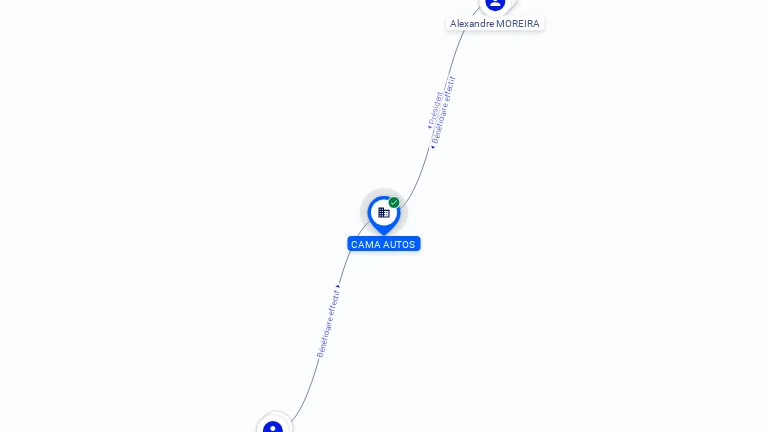 Cartographie gratuite CAMA AUTOS - 877824565