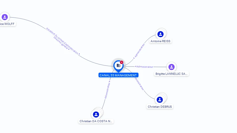 Cartographie gratuite CANAL 55 MANAGEMENT - 338682545