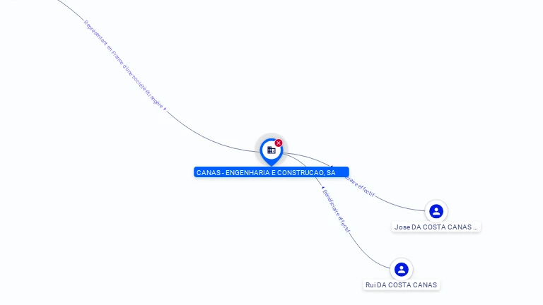 Cartographie gratuite CANAS-ENGENHARIA E CONSTRUCAO SA - 509739421