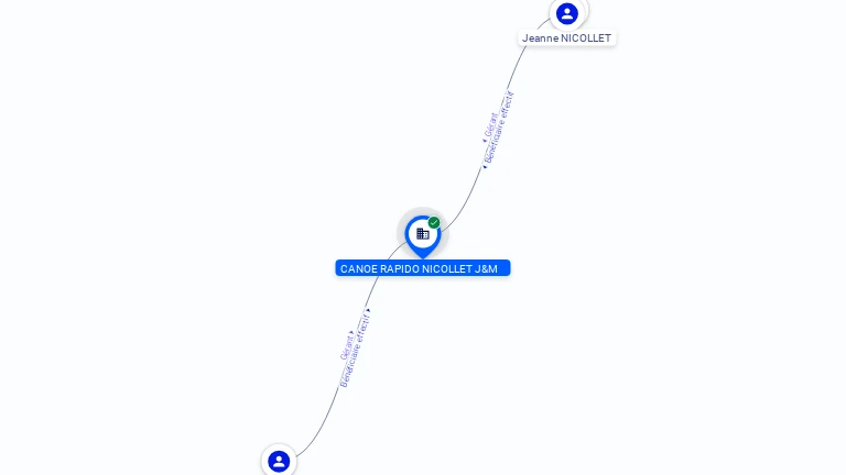 Cartographie gratuite CANOE RAPIDO NICOLLET J&M - 808946370