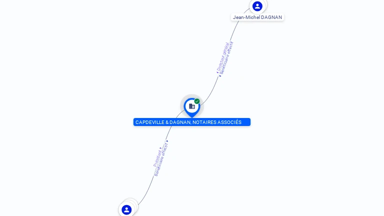 Cartographie gratuite CAPDEVILLE & DAGNAN NOTAIRES ASSOCIES - 309979078