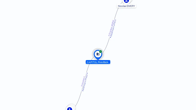 Cartographie gratuite CAPITOL PHARMA - 514687375