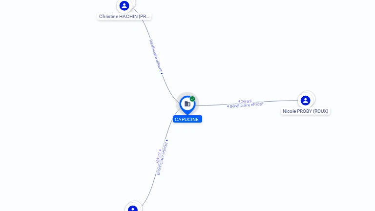 Cartographie gratuite CAPUCINE - 538340969