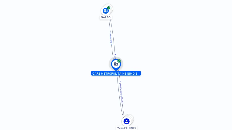 Cartographie gratuite CARS METROPOLITAINS NIMOIS - 844542969