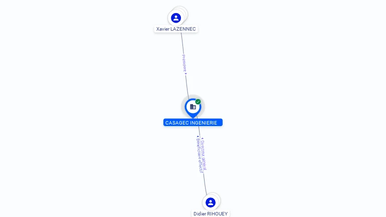 Cartographie gratuite CASAGEC INGENIERIE - 532993771