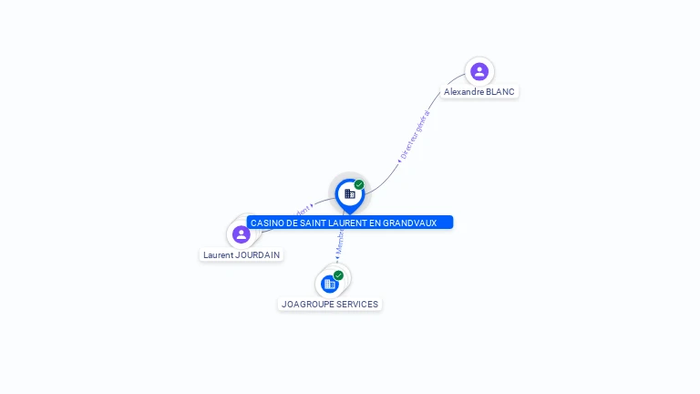 Cartographie gratuite CASINO DE SAINT LAURENT EN GRANDVAUX - 482156452