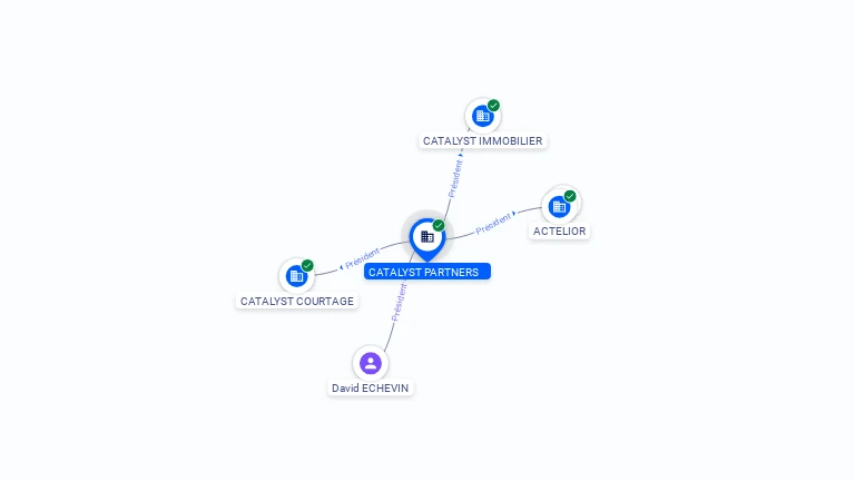 Cartographie gratuite CATALYST PARTNERS - 911822229