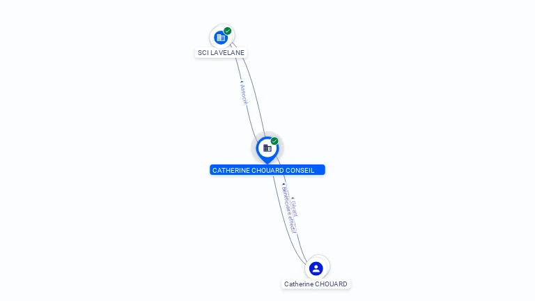 Cartographie gratuite CATHERINE CHOUARD CONSEIL - 512332925