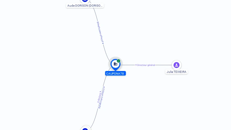 Cartographie gratuite CAUPONA78 - 839505484