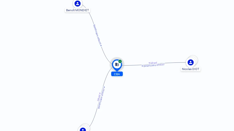 Cartographie gratuite CBA - 808434757