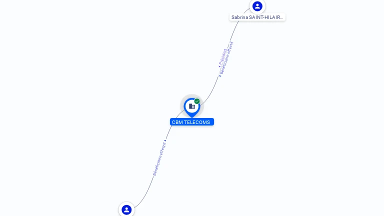 Cartographie gratuite CBM TELECOMS - 904645942