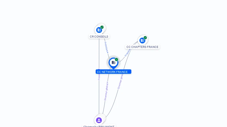 Cartographie gratuite CC NETWORK FRANCE - 951264464