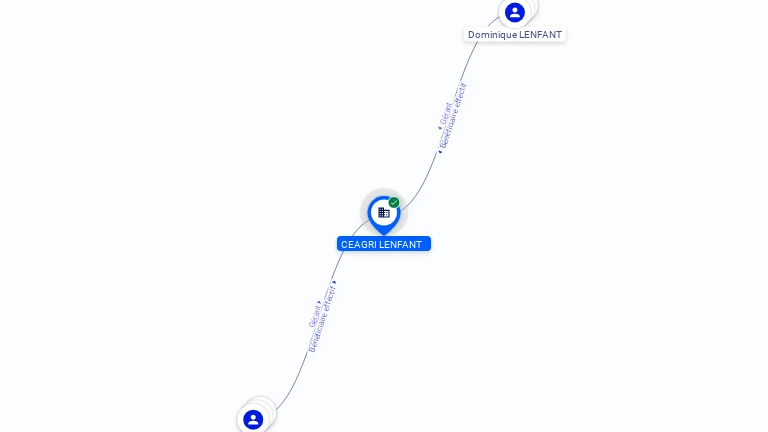 Cartographie gratuite CEAGRI LENFANT - 528641756