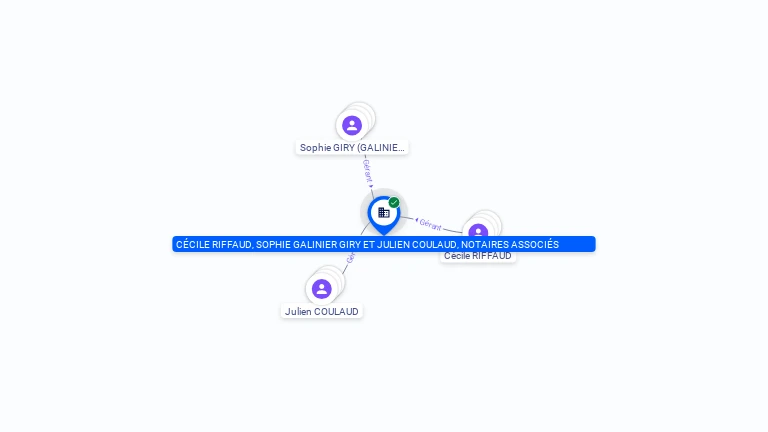Cartographie gratuite CECILE RIFFAUD, SOPHIE GALINIER GIRY ET JULIEN COULAUD, NOTAIRES ASSOCIES - 979137098