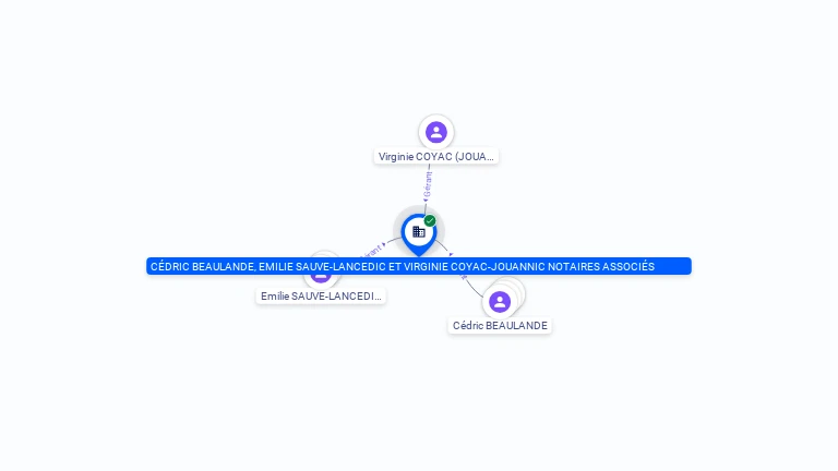 Cartographie gratuite CEDRIC BEAULANDE, EMILIE SAUVE-LANCEDIC ET VIRGINIE COYAC-JOUANNIC NOTAIRES ASSOCIES - 903715209