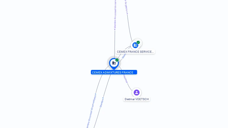 Cartographie gratuite CEMEX ADMIXTURES FRANCE - 529214991