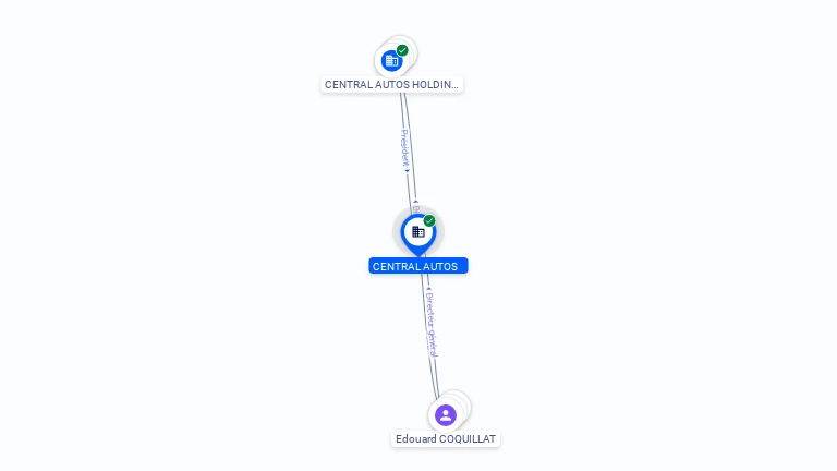 Cartographie gratuite CENTRAL AUTOS - 780096376