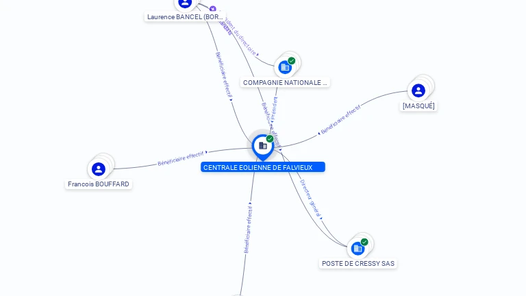 Cartographie gratuite CENTRALE EOLIENNE DE FALVIEUX - 813172442