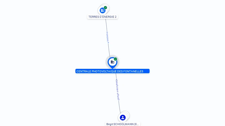 Cartographie gratuite CENTRALE PHOTOVOLTAIQUE DES FONTANELLES - 509455408