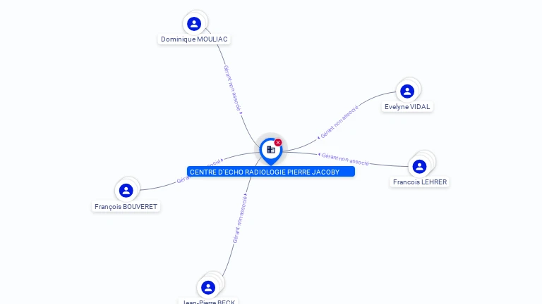 Cartographie gratuite CENTRE D'ECHO RADIOLOGIE PIERRE JACOBY - 328539978