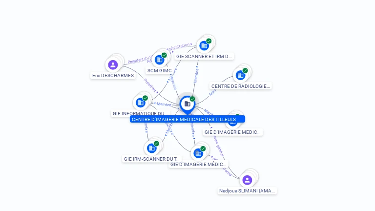 Cartographie gratuite CENTRE D'IMAGERIE MEDICALE DES TILLEULS - 487772626