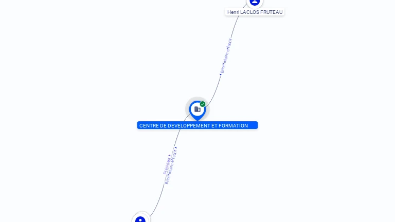 Cartographie gratuite CENTRE DE DEVELOPPEMENT ET FORMATION - 832924427