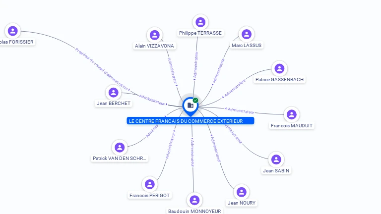 Cartographie gratuite CENTRE FRANCAIS DU COMMERCE EXTERIEUR - 775687700