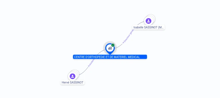 Cartographie gratuite CENTRE ORTHOPEDIE ET MATERIEL MEDICAL - 350597480