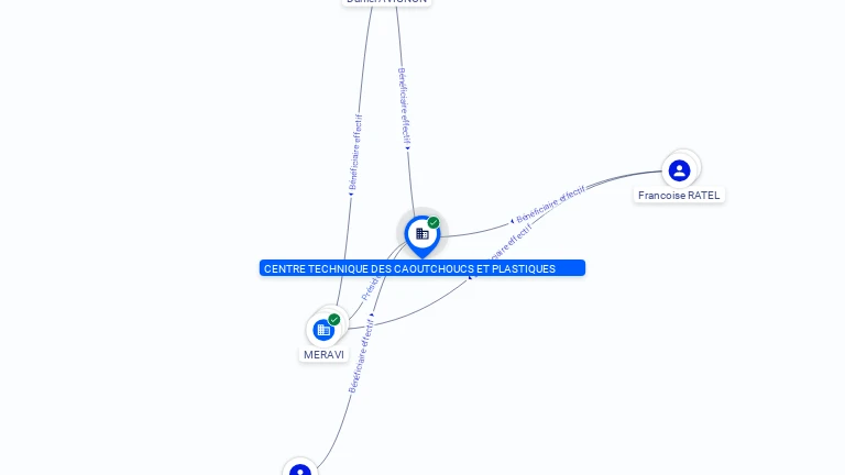 Cartographie gratuite CENTRE TECHNIQUE DES CAOUTCHOUCS ET PLASTIQUES SARL - 339837510