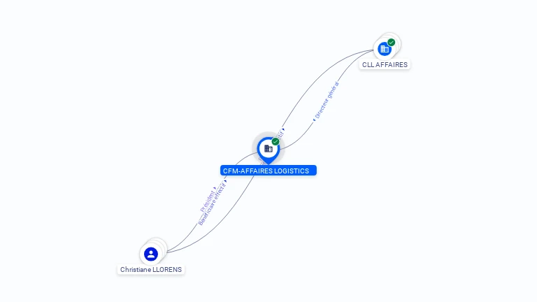 Cartographie gratuite CFM-AFFAIRES LOGISTICS - 488973173