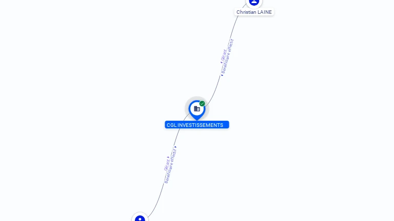 Cartographie gratuite CGL INVESTISSEMENTS - 529642399