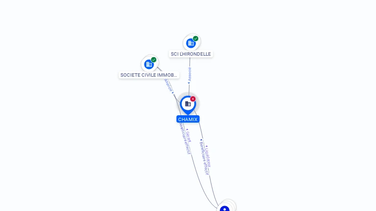 Cartographie gratuite CHAMIX - 409704525