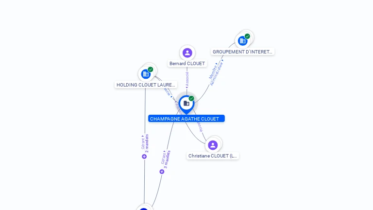 Cartographie gratuite CHAMPAGNE AGATHE CLOUET - 401586136