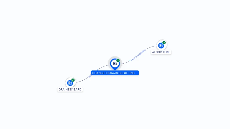 Cartographie gratuite CHANGEFORSAAS SOLUTIONS - 893536797