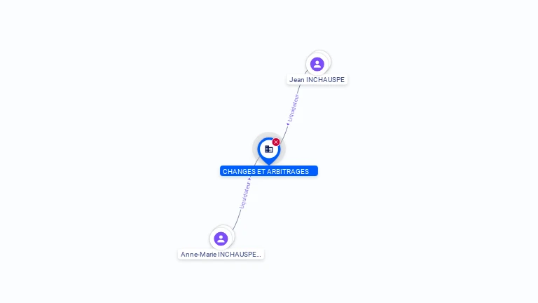 Cartographie gratuite CHANGES ET ARBITRAGES - 552720229