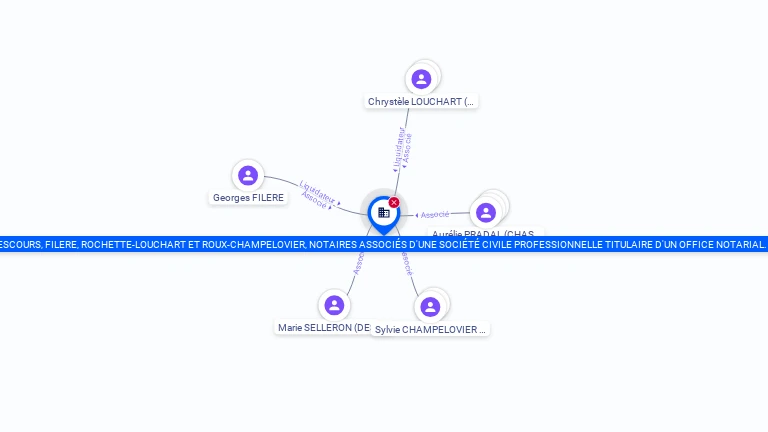 Cartographie gratuite CHASSAINT, DESCOURS, FILERE, ROCHETTE-LOUCHART ET ROUX-CHAMPELOVIER, NOTAIRES ASSOCIES D'UNE SOCIETE CIVILE PROFESSIONNE - 400994430