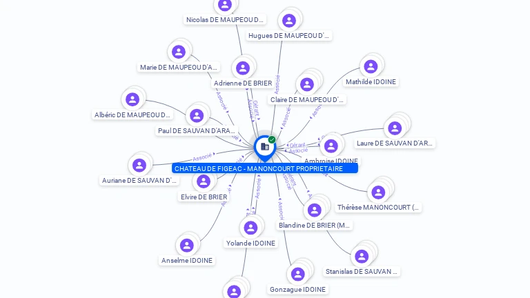 Cartographie gratuite CHATEAU FIGEAC-MANONCOURT PROPRIETAIRE - 781985296