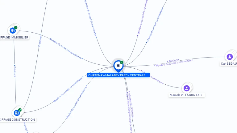 Cartographie gratuite CHATENAY-MALABRY PARC - CENTRALE - 828143834