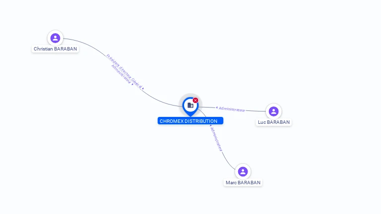 Cartographie gratuite CHROMEX DISTRIBUTION - 319503785