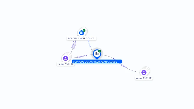 Cartographie gratuite CLINIQUE DU DOCTEUR CAUSSE SA - 340049105