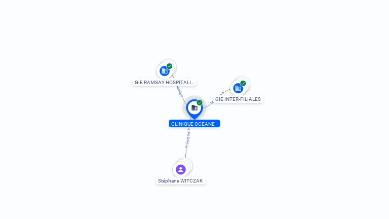 Cartographie gratuite CLINIQUE OCEANE - 405163528