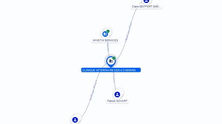 Cartographie gratuite CLINIQUE VETERINAIRE DES 4 CHEMINS - 512626284