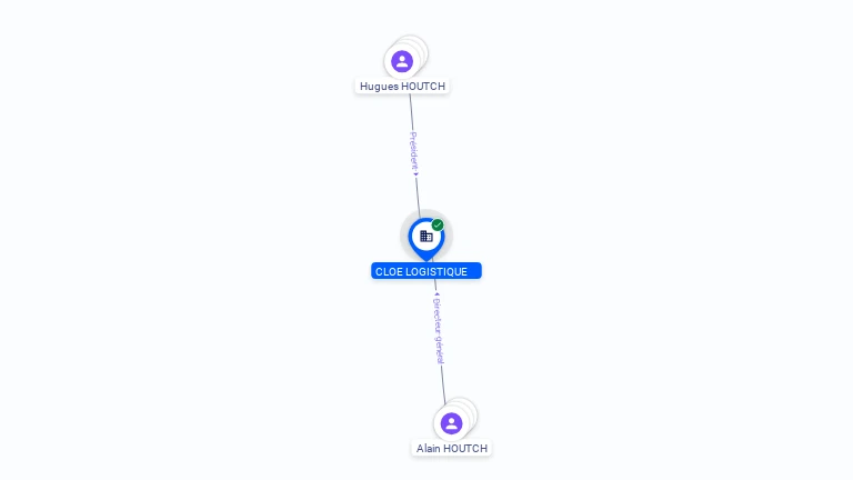 Cartographie gratuite CLOE LOGISTIQUE - 982828915