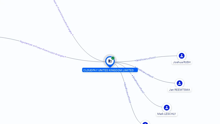 Cartographie gratuite CLOUDPAY UNITED KINGDOM LIMITED - 500439559