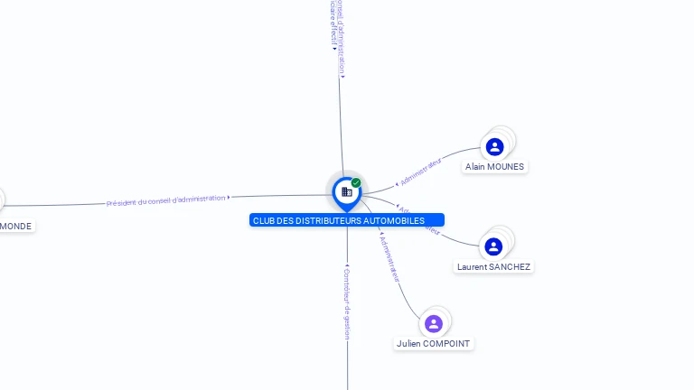 Cartographie gratuite CLUB DES DISTRIBUTEURS AUTOMOBILES - 318908381