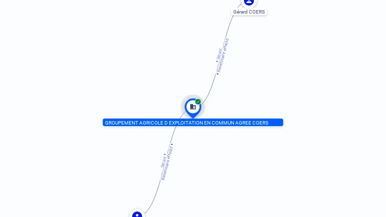 Cartographie gratuite COERS - 431781871