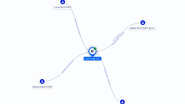 Cartographie gratuite COIF AND CO - 422446690